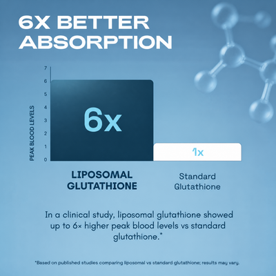 Glutathione
