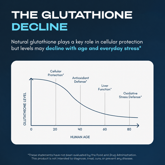 Glutathione